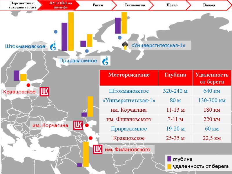 Штокмановское Приразломное «Универститетская-1» Кравцовское им. Корчагина им. Филановского     глубина 